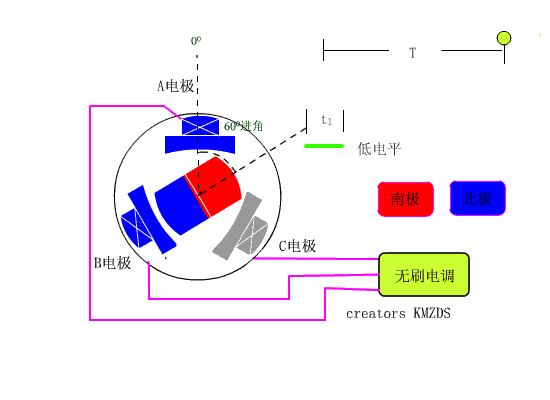 直流無刷電機工作原理