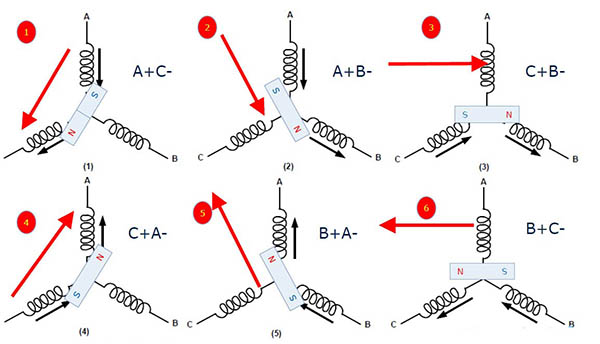 無刷電機定子轉子