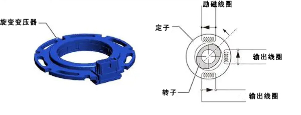 旋變變壓器結構