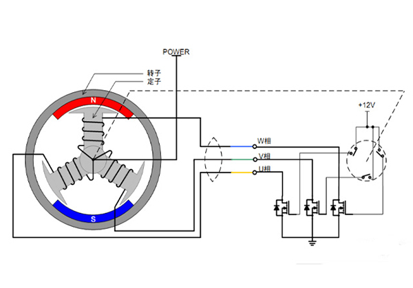 無(wú)刷直流電機(jī)驅(qū)動(dòng)原理